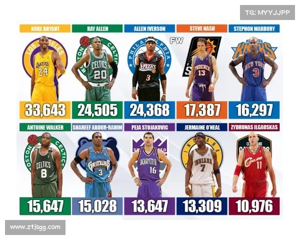 NBA 交易截止日前湖人队可以使用哪些选秀权 NBA 交易截止日前湖人队可以使用哪些选秀权