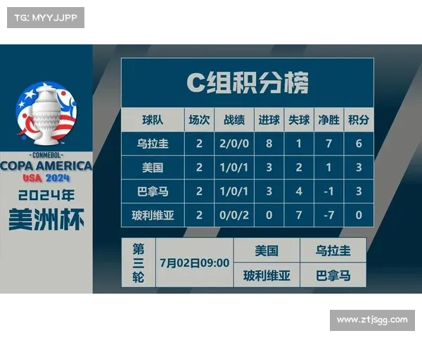 U20南青赛最新积分榜:巴西、阿根廷同积10分,末轮决出冠军 U20南青赛最新积分榜:巴西、阿根廷同积10分,末轮决出冠军